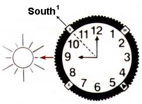 Đồng hồ la bàn ở bắc bán cầu vào buổi sáng