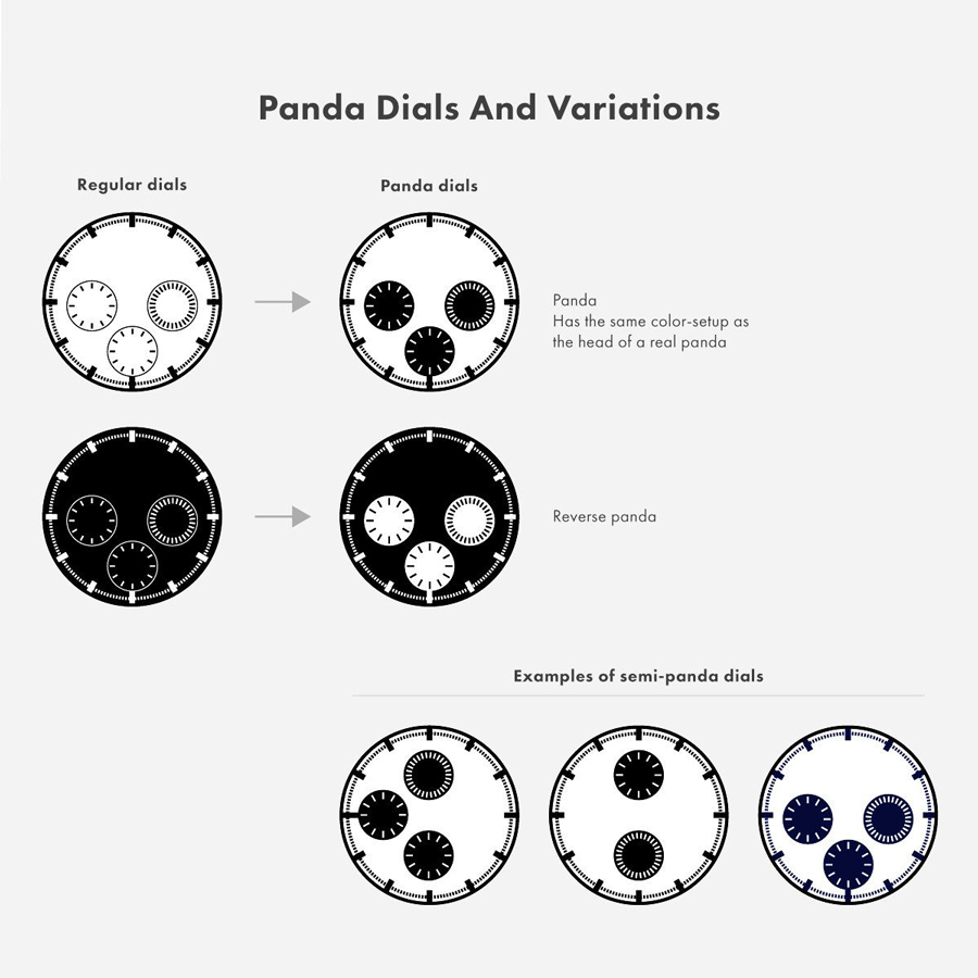 Các biến thể và nguyên bản của Panda Dial