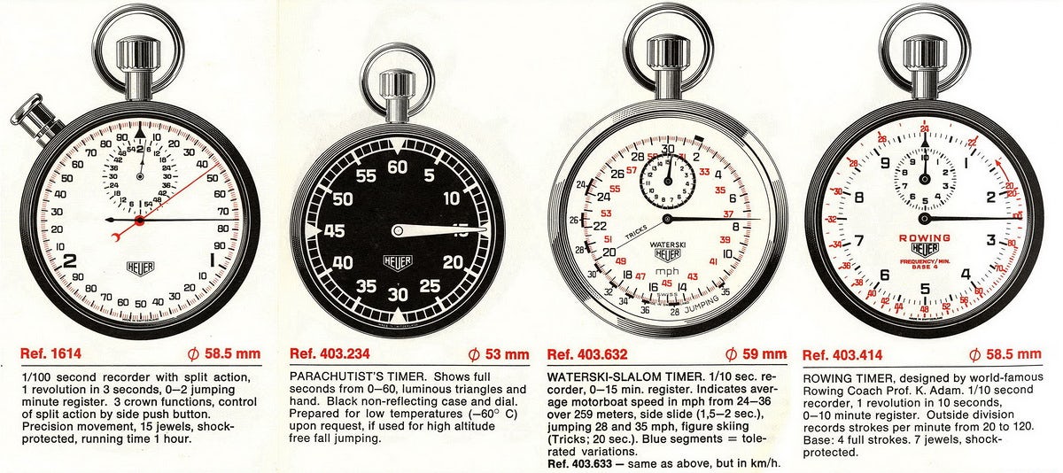 Bốn mẫu đồng hồ Chronograph với công dụng khác nhau của TAG Heuer