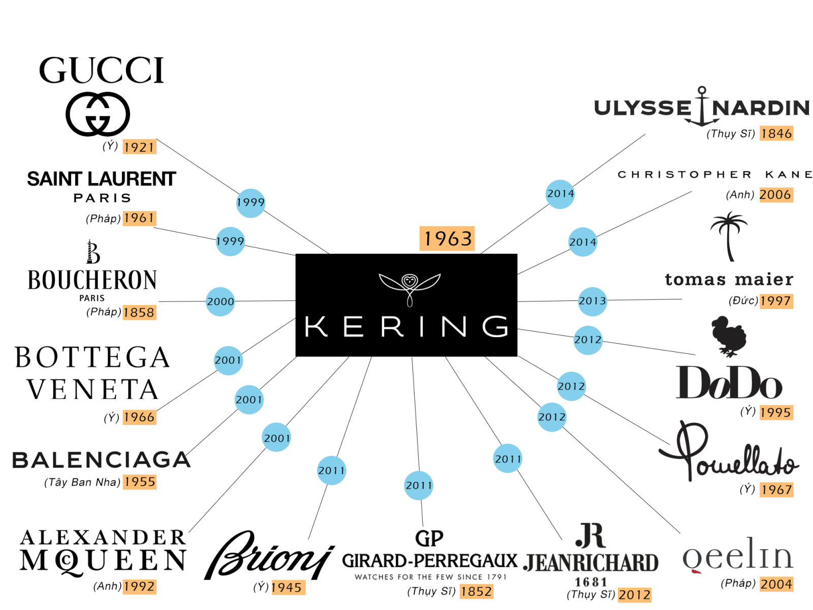 Kering Group Fashion Pact At Jeffrey Boutte Blog Kering Group Fashion Pact At Jeffrey Boutte Blog