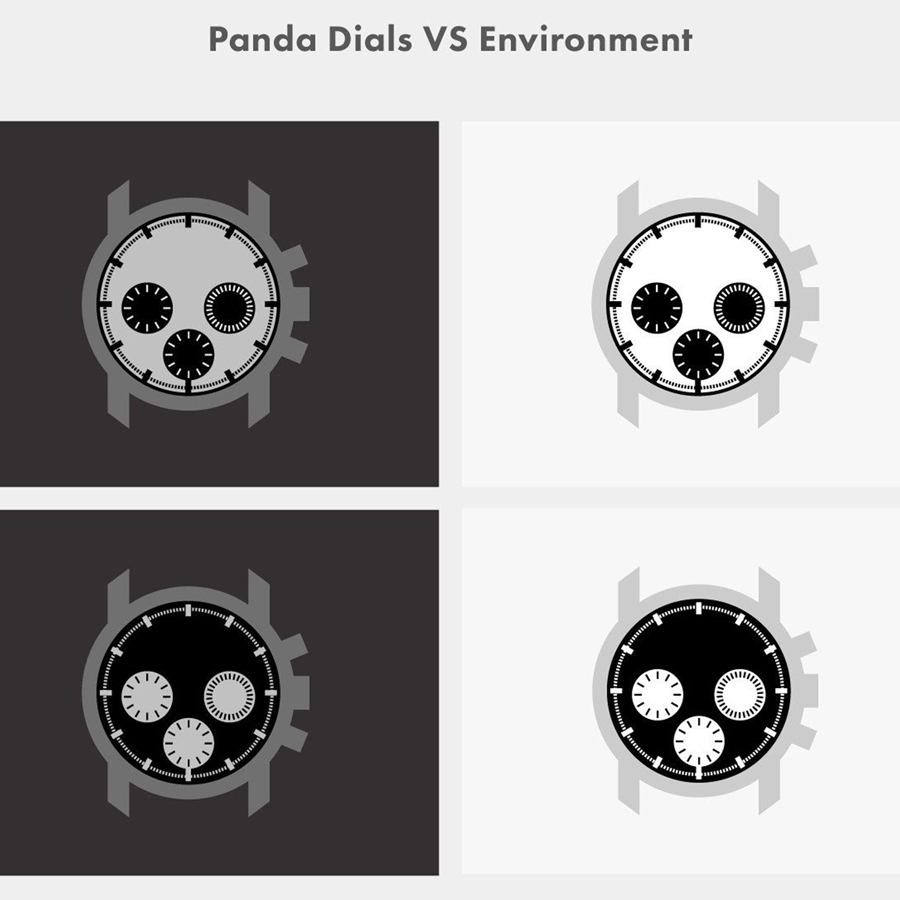 Sự khác biệt khi đọc thông tin tại các thời điểm ánh sáng khác nhau của Panda Dial