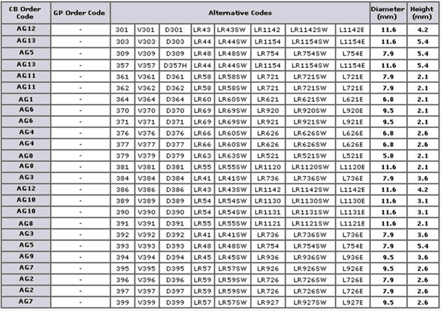 Button Or Coin Battery Size Chart Reference Chart Cross 56 OFF