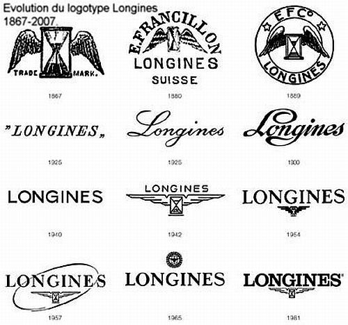 Logo Longines kể từ năm 1867 đến hiện nay
